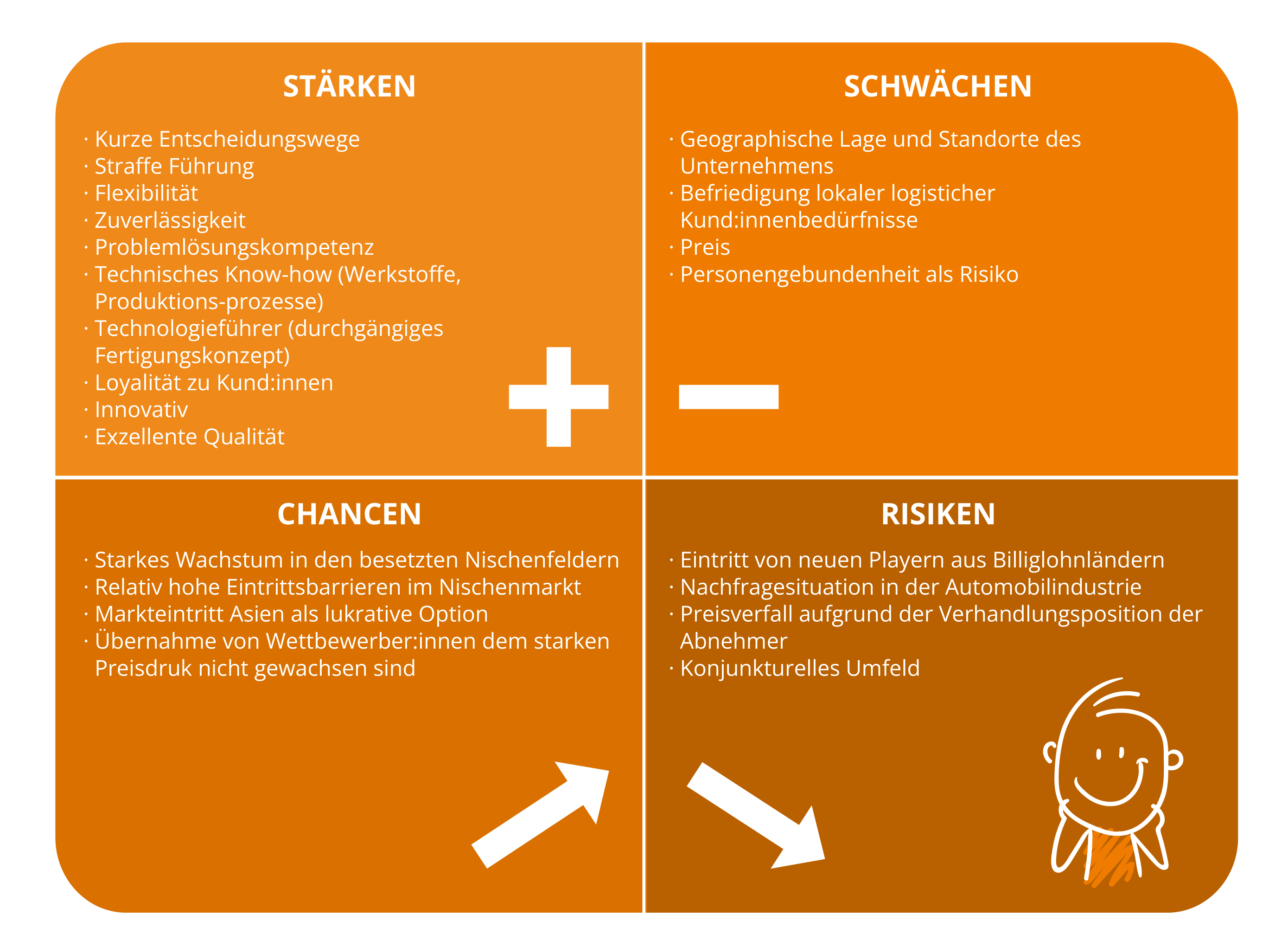 Swot Analyse Definition Beispiele Einfach Erkl Rt