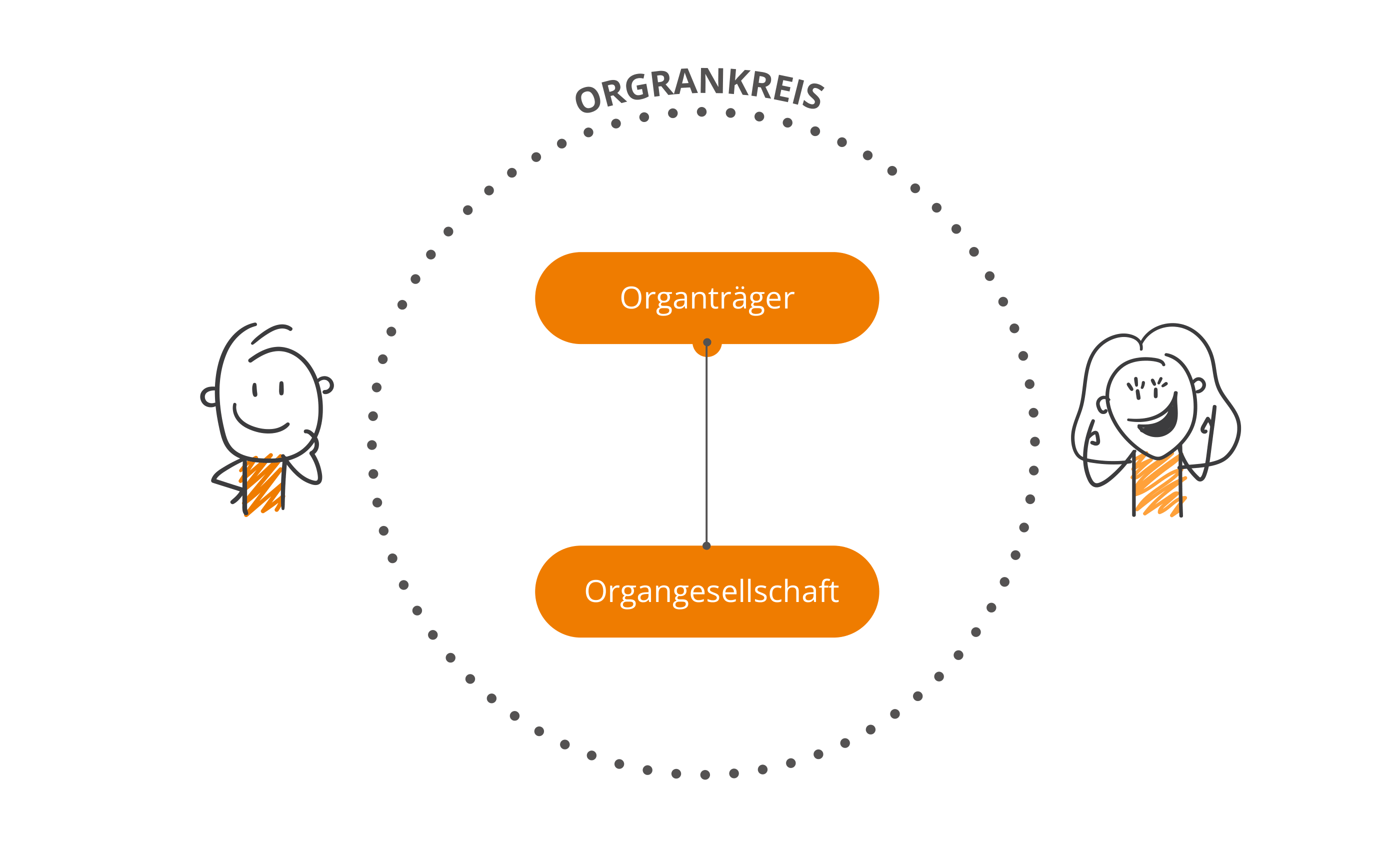 Organschaft: Definition, Voraussetzungen, Steuern