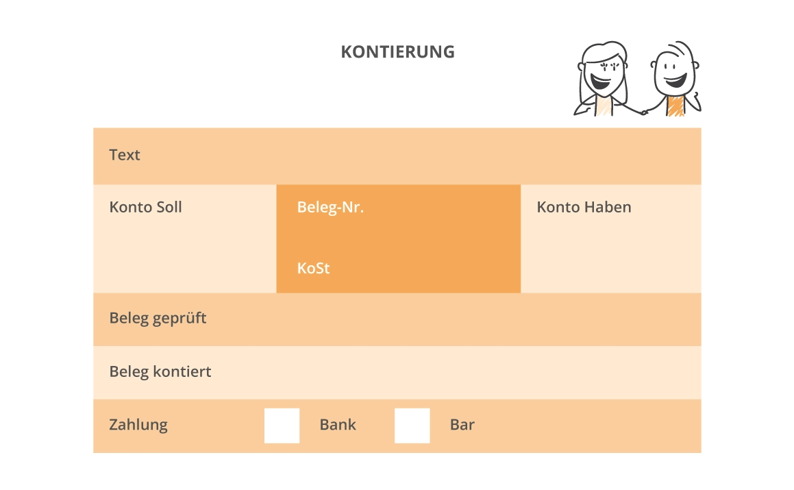 Kontierung Was ist Kontierung? Einfach erklärt!