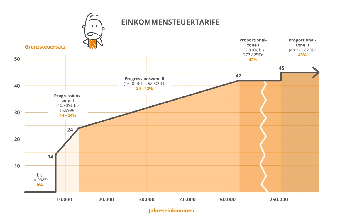 Bis Wann Muss Unterhalt Gezahlt Werden office.lexware.de