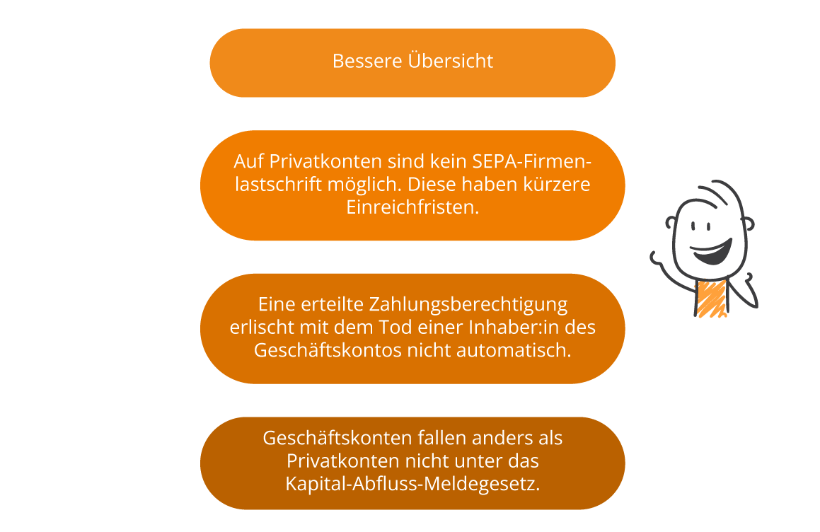 Privatkonto als Geschäftskonto nutzen? Lexware Office