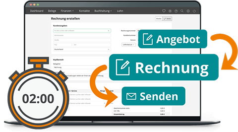 Aus einem Angebot erstellen Sie direkt eine Rechnung und versenden diese.