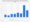 Statista: Volumen der Investitionen in Startups in Deutschland von 2015 bis 2022