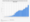 Statista: Anteil der Photovoltaik an der Bruttostromerzeugung in Deutschland in den Jahren 2002 bis 2022