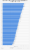 Statistik: Durchschnittlicher Bruttomonatsverdienst von vollzeitbeschäftigten Arbeitnehmern* in Deutschland von 1991 bis 2018 | Statista