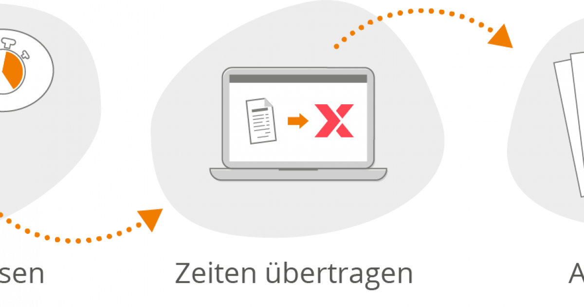 Arbeitszeiterfassung für die Lohnabrechnung