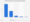 Diagramm zu Vereinbarungen im Ausbildungsvertrag